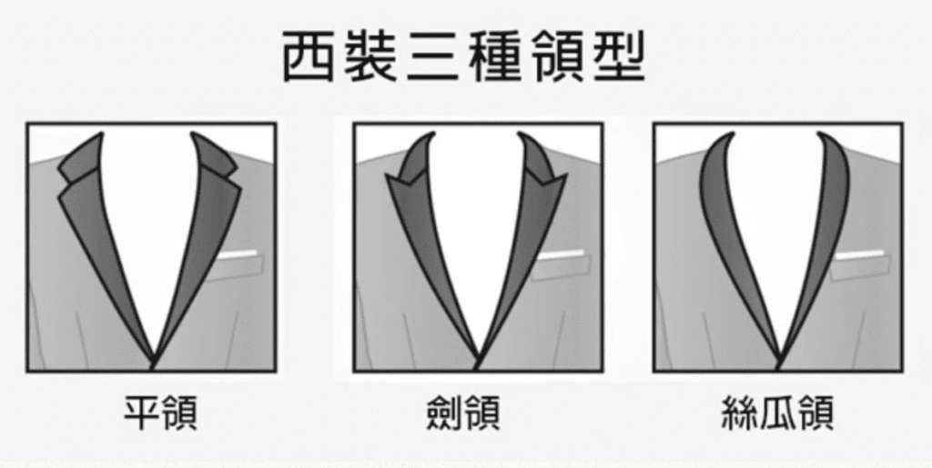 2026【台中、高雄】平價西裝第一推薦 | 婚禮新郎、工作面試及商務休閒的入門西裝最佳選擇,別再傻傻跑去租借啦~~~~ 3 s blob v1 IMAGE Z0Wx1kAOeF8
